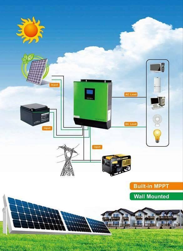 Smart Solar - Zameen.com Home Partners